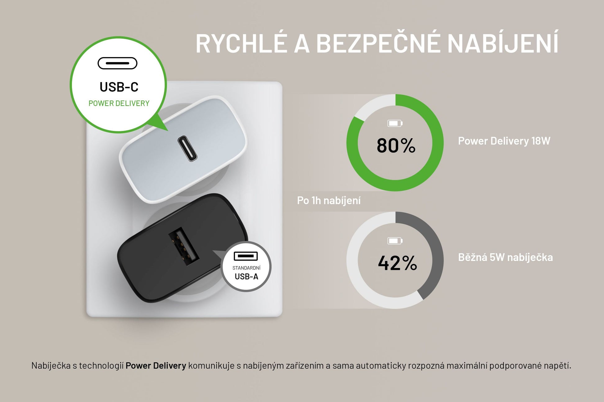 Set autonabíječky FIXED s USB-C výstupem a USB-C/Lightning kabelu, podpora PD, 1 metr, MFI, 18W, bílý - FIXED