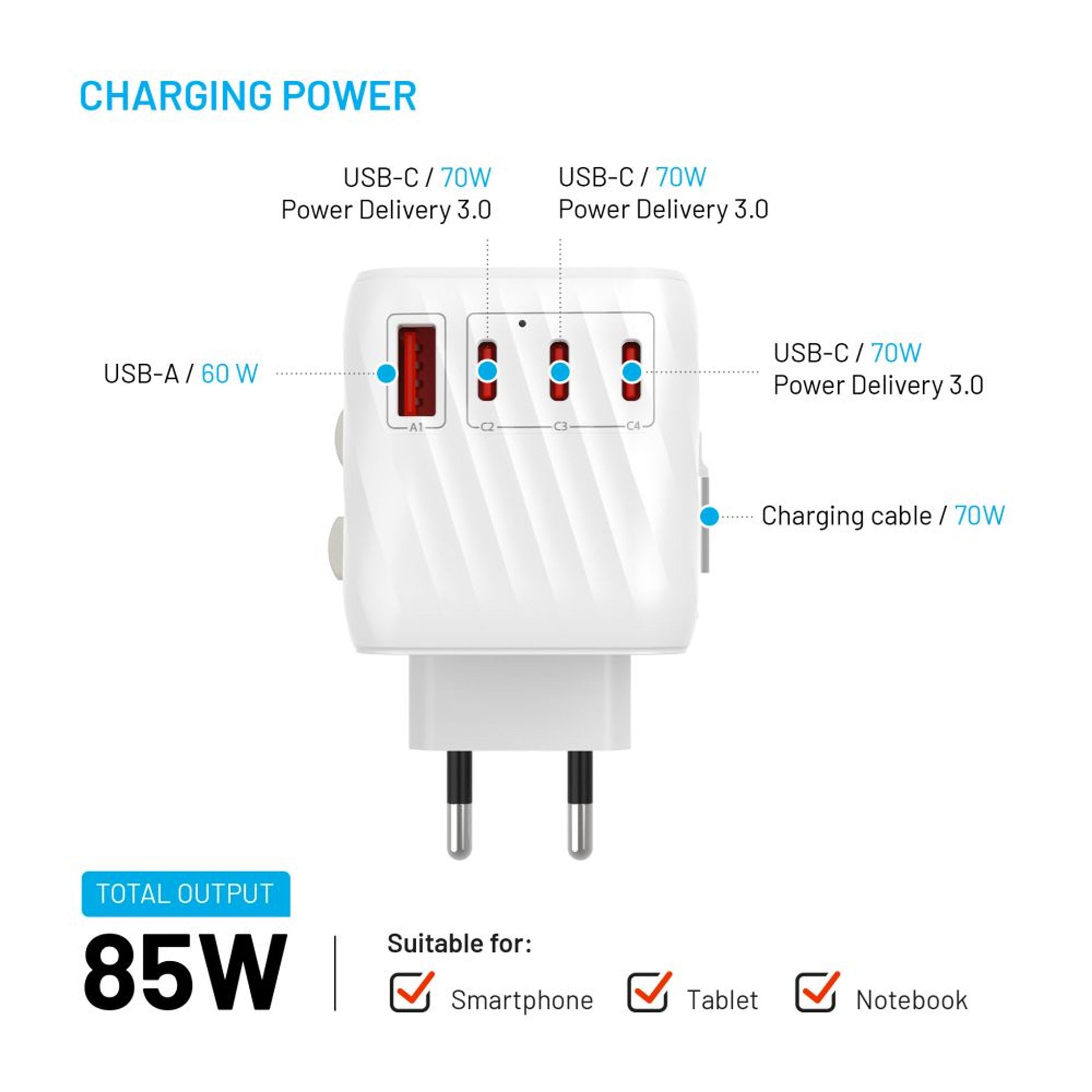 Cestovní adaptér FIXED Voyager 85W pro EU, UK a USA/AUS, s 4xUSB-C a 1xUSB výstupem, GaN, PD 85W, bílý - FIXED
